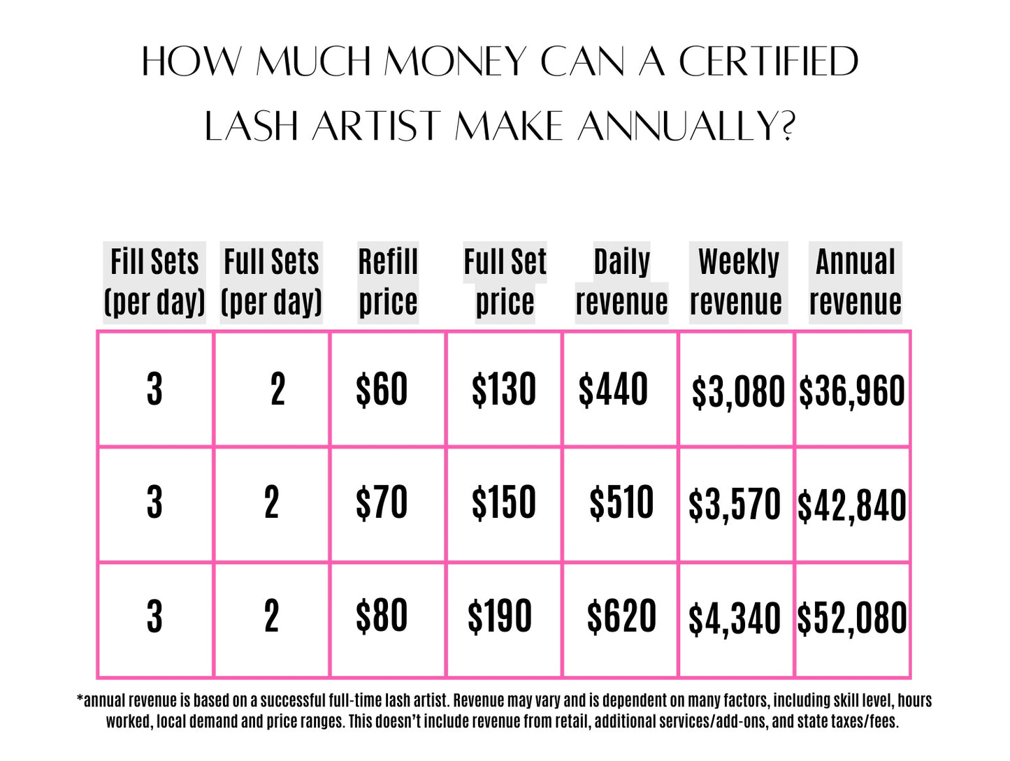Lash Extensions (COMBO) Course